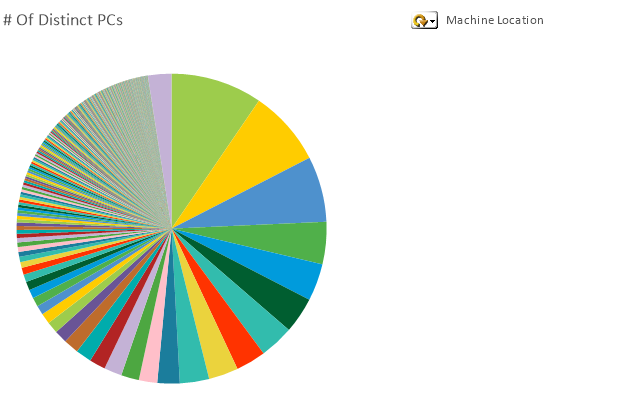 Pie Chart with Machine Loc.PNG